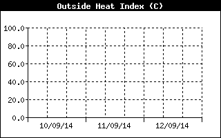 indice di calore